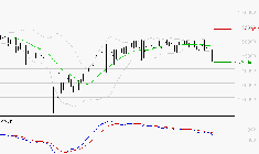 COMPAGNIE DE L'ODET : Sous les résistances, une consolidation est probable