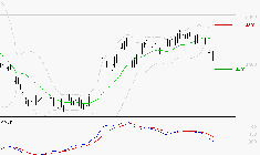 ACCOR SA : La tendance baissière peut reprendre