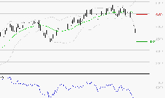 SCHLUMBERGER : Baissier mais survendu