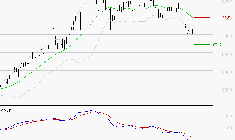 TOTALENERGIES : Sous les résistances, une consolidation est probable