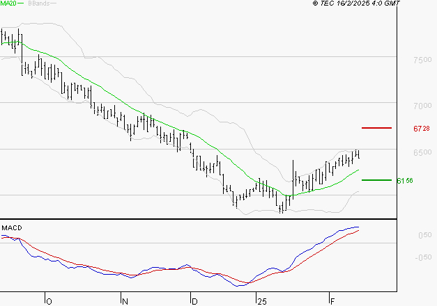 ARGAN : Le mouvement reste haussier