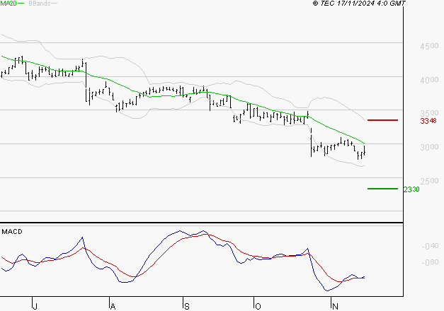 EDENRED : Retour possible sur les supports