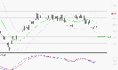 VERALLIA : Sous les résistances, une consolidation est probable