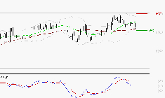 ARGAN : La consolidation peut se poursuivre
