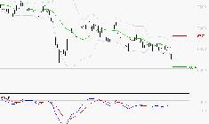 DANONE : Sous les résistances, une consolidation est probable