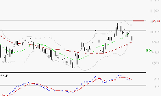 PERNOD RICARD : Une consolidation vers les supports est probable