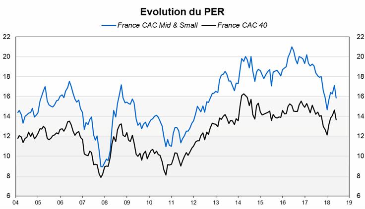 Source : FACTSET et VALQUANT EXPERTYSE
