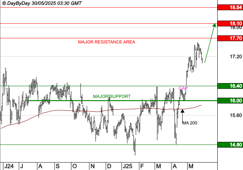 GETLINK : Le mouvement peut se poursuivre