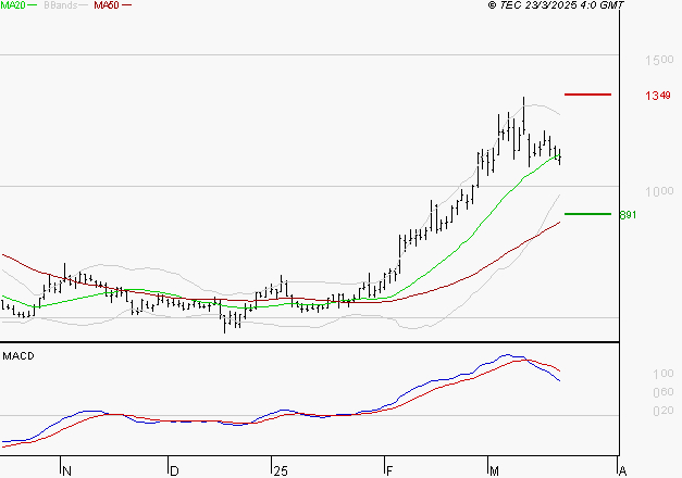 EMEIS : L'indécision domine