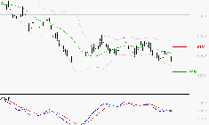 PEUGEOT INVEST : Sous les résistances, une consolidation est probable