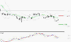 VERALLIA : Sous les résistances, une consolidation est probable