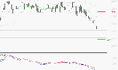 ENGIE : Sous les résistances, une consolidation est probable