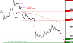 EKINOPS : Le mouvement se poursuit