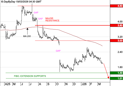EKINOPS : Le mouvement se poursuit
