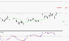 L'OREAL : Le mouvement reste haussier