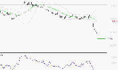 VUSIONGROUP : Baissier mais survendu
