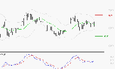 ARGAN : Le mouvement reste haussier