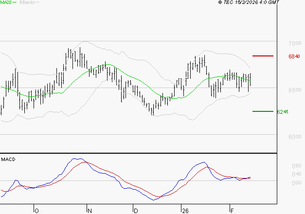 ARGAN : Le mouvement reste haussier