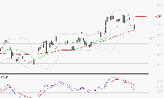 CARREFOUR SA : La consolidation peut se poursuivre