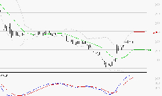 VIVENDI : Les signaux haussiers sont intacts