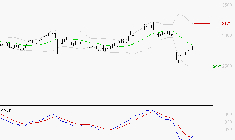 SCOR SE : Attendre un test du support