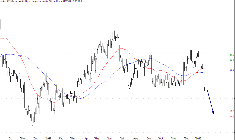 L'analyse technique de Korian. (© Trading Central)