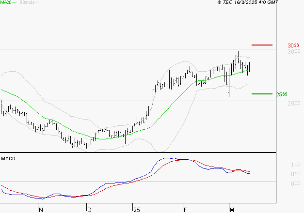 LISI : La situation technique est plutôt incertaine