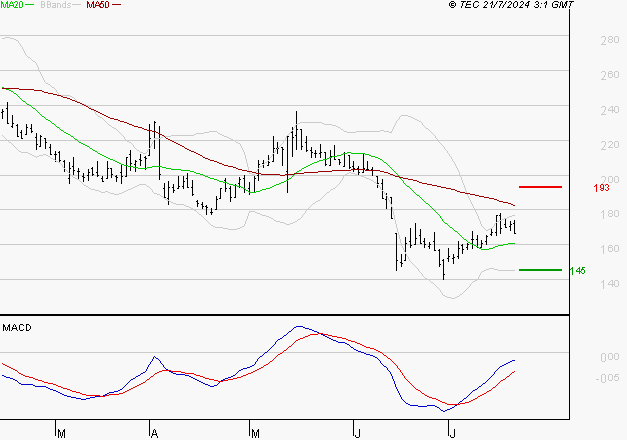SOLUTIONS 30 SE : Retour possible sur les supports