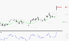SCHLUMBERGER : Les résistances sont proches