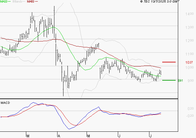 UBISOFT : Retour possible sur les supports