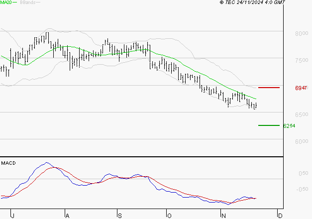 ARGAN : Attendre un test du support