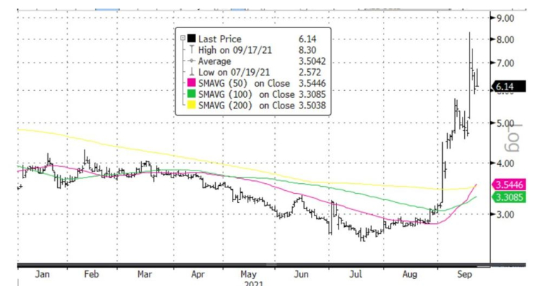 Source : Bloomberg. Bloomberg n'est pas responsable de cette analyse
