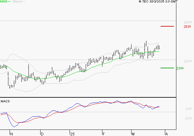 RUBIS : Les signaux haussiers sont intacts