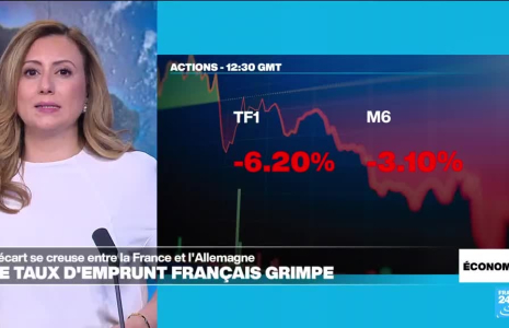 L'incertitude politique en France perturbe les marchés
