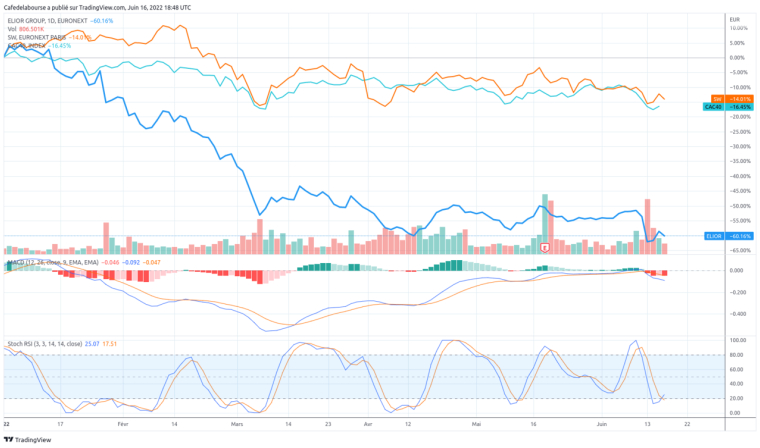 Elior, Sodexo : est-ce le moment d’investir dans les actions de la restauration collective ? Crédit photo : Freepik