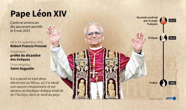 Infographie sur le pape Léon XIV, né Robert Francis Prevost, élu souverain pontife le 8 mai 2025 à l'âge de 69 ans ( AFP / Hervé BOUILLY )
