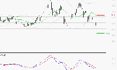 CARMILA : Sous les résistances, une consolidation est probable