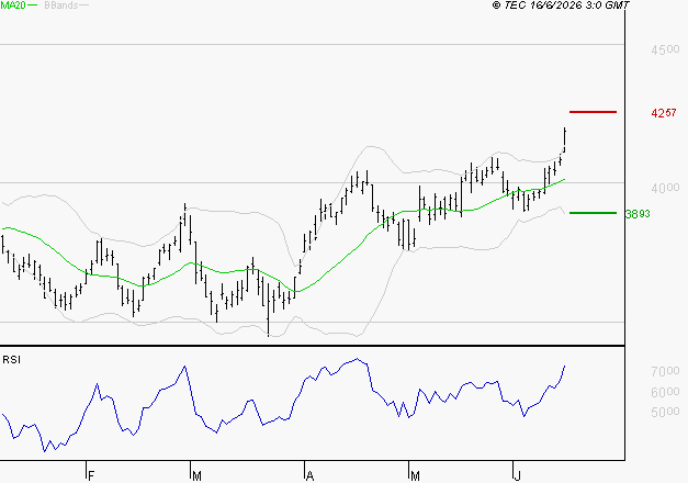 AXA : Risque de correction sous les résistances