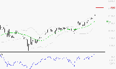 NEXANS : Risque de correction sous les résistances