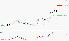 IPSEN : La situation technique est plutôt incertaine