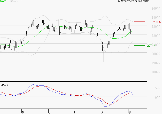 SCHNEIDER ELECTRIC SA : La consolidation peut se poursuivre
