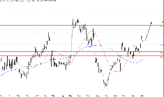 L'analyse technique d'Ipsos. (© Trading central)