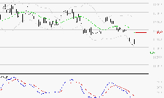 VINCI : Sous les résistances, une consolidation est probable