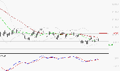 CAPGEMINI : Attendre un test du support