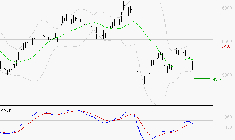 TOTALENERGIES : Attendre un test du support
