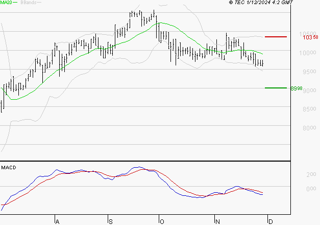 ALTAREA : Sous les résistances, une consolidation est probable