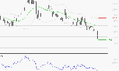 TIKEHAU CAPITAL : Surveiller le comportement des cours sur les supports