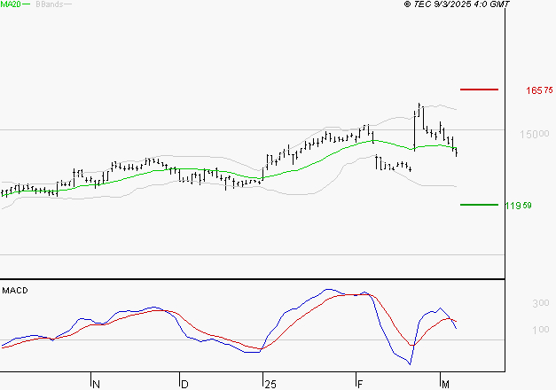 GAZTRANSPORT ET TECHNIGAZ : La consolidation peut se poursuivre