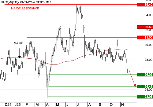 FNAC DARTY : Le mouvement se poursuit