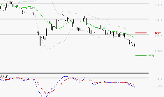 DANONE : Sous les résistances, une consolidation est probable